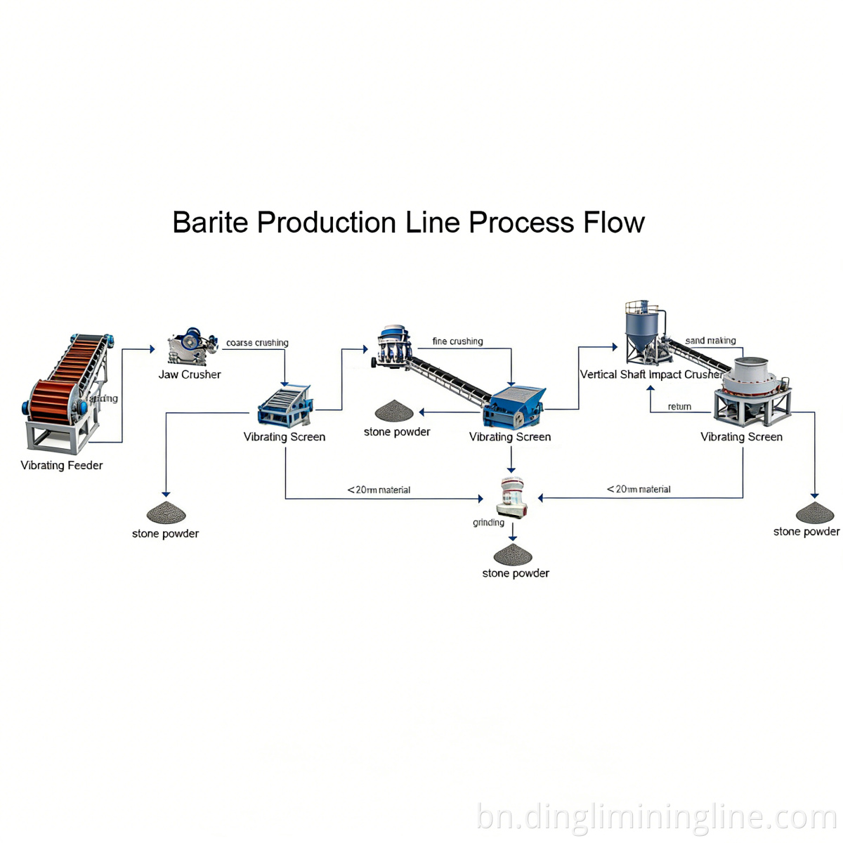 High Purity Barite Processing Line